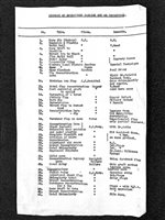 Gillies operating schedule in India